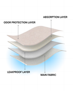 Avelin DryGuard™ Leakproof Underwear