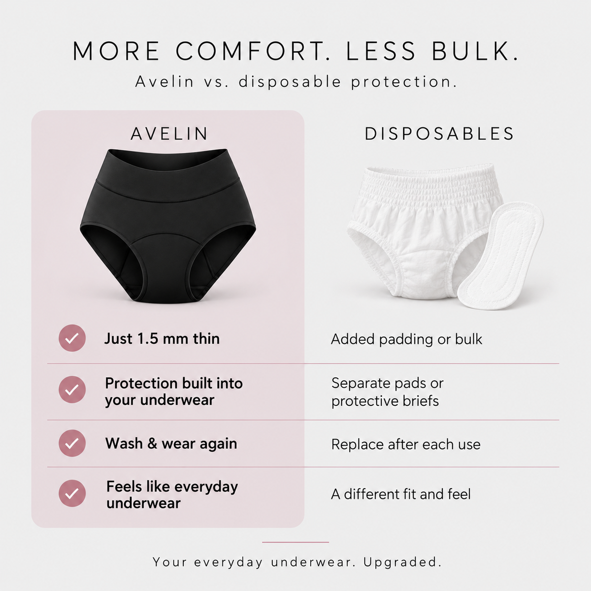 Stop Incontinence Leaks
